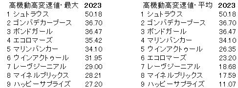 2023　サウジアラビアＲＣ　高機動高変速値 - コピー